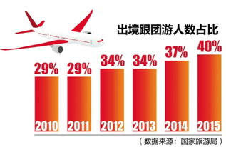 中国出境游迎来井喷式增长 数据背后的消费新趋势与行业洞察